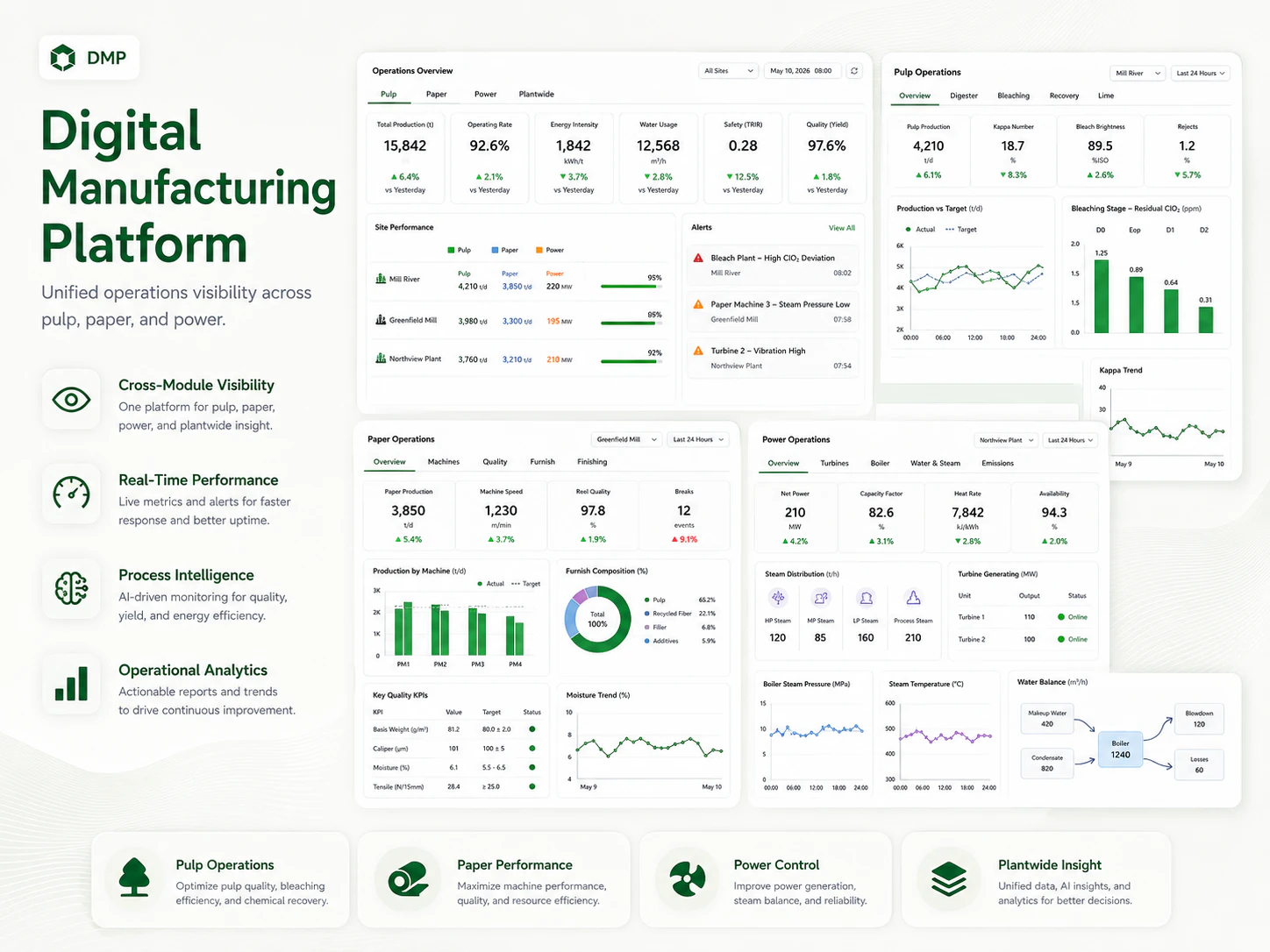 Digital Manufacturing Platform overview board showing unified operations visibility across pulp, paper, and power.