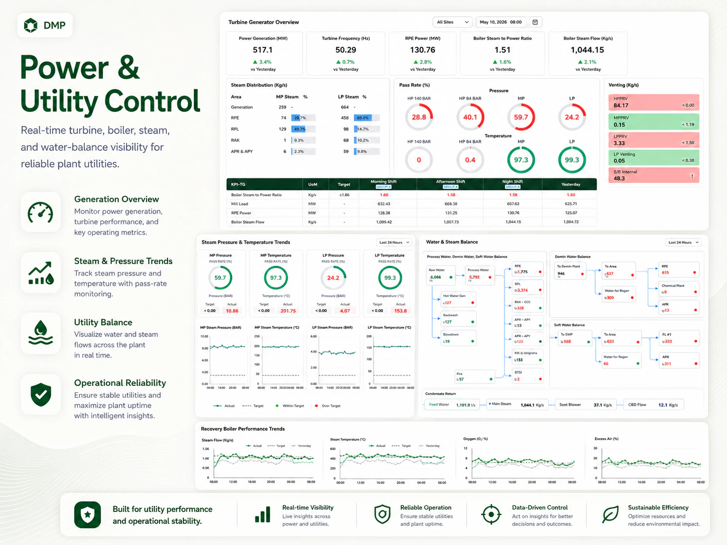 Power and utility control dashboard with turbine, boiler, steam, and water-balance metrics.