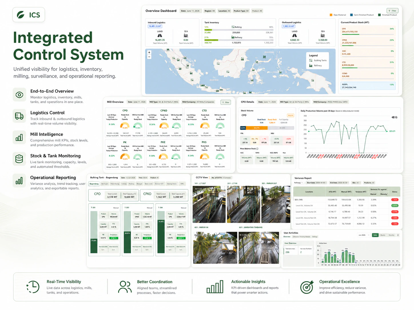 Integrated Control System overview showing end-to-end visibility across logistics, inventory, and reporting.