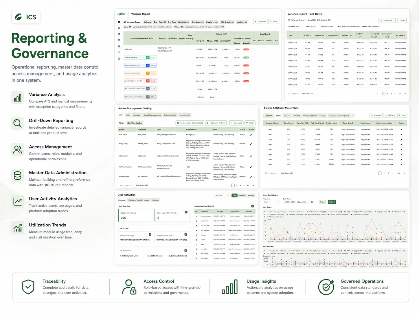 Reporting and governance screens: variance analysis, drill-down reporting, access control, and audit tables.