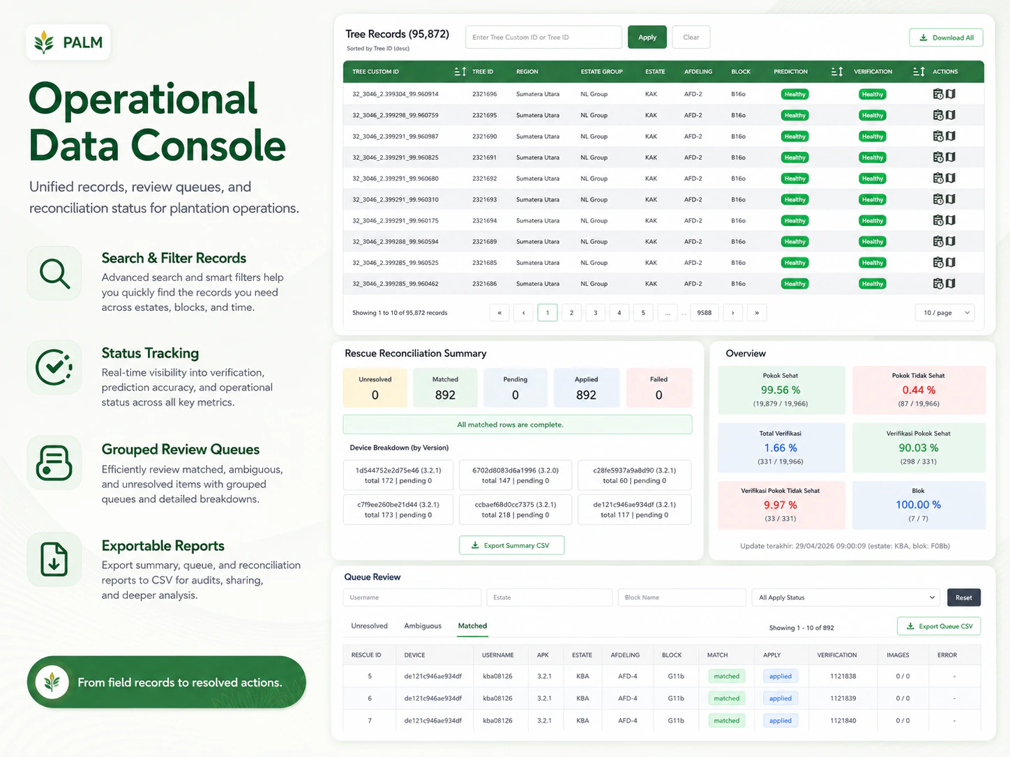 Operational data console with record search, status tracking, grouped review queues, and reconciliation summary.
