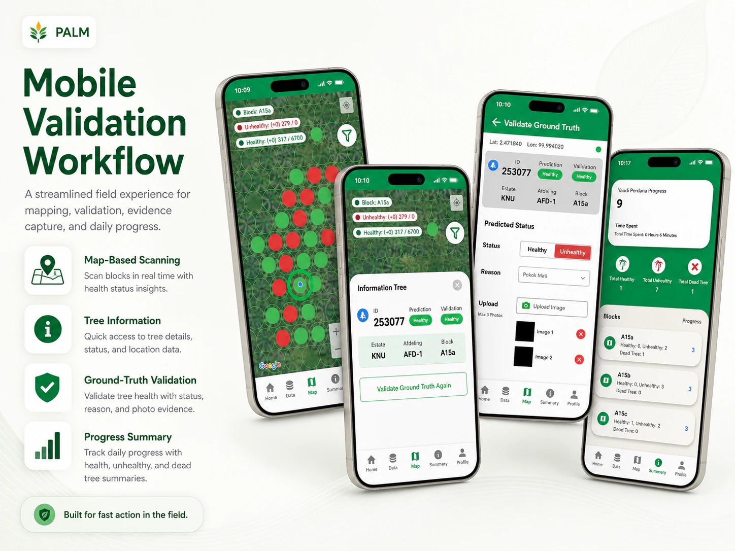 Mobile validation workflow shown across phone screens: map-based scanning, ground-truth validation, and photo evidence.