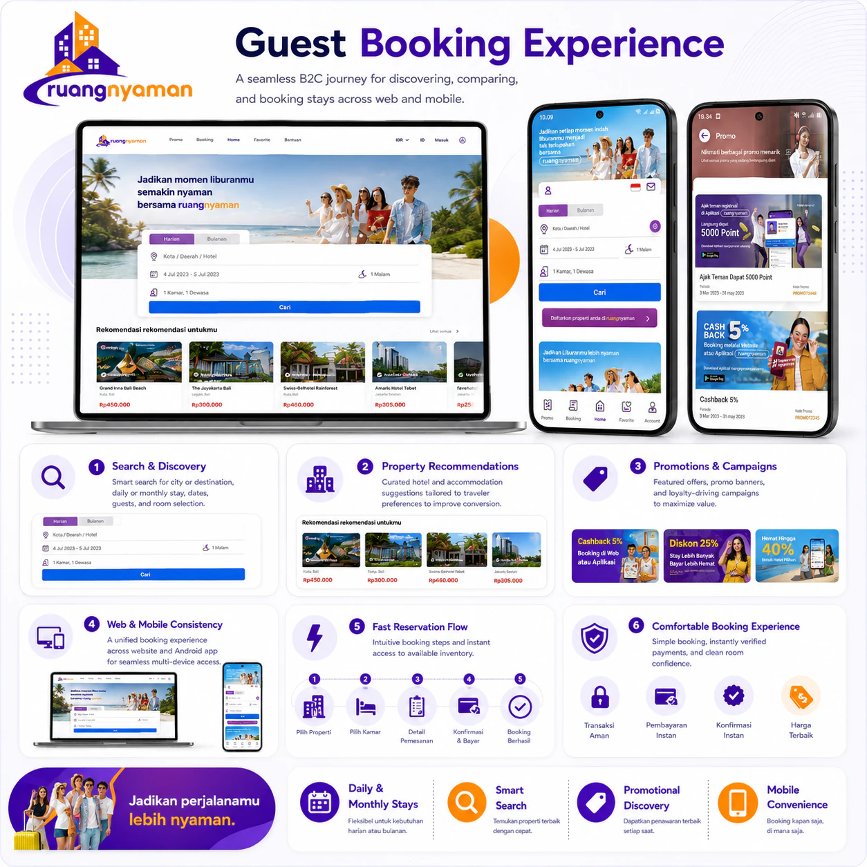 Guest booking experience: B2C search, property recommendations, and booking flow across web and mobile.