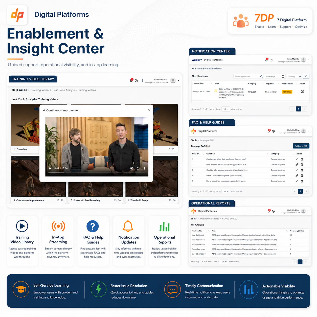 Enablement and insight center with a training library, notifications, support, and operational reports.